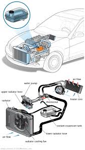 See DF084 in engine